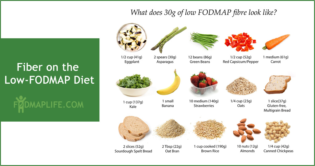 Fiber on the LowFODMAP Diet